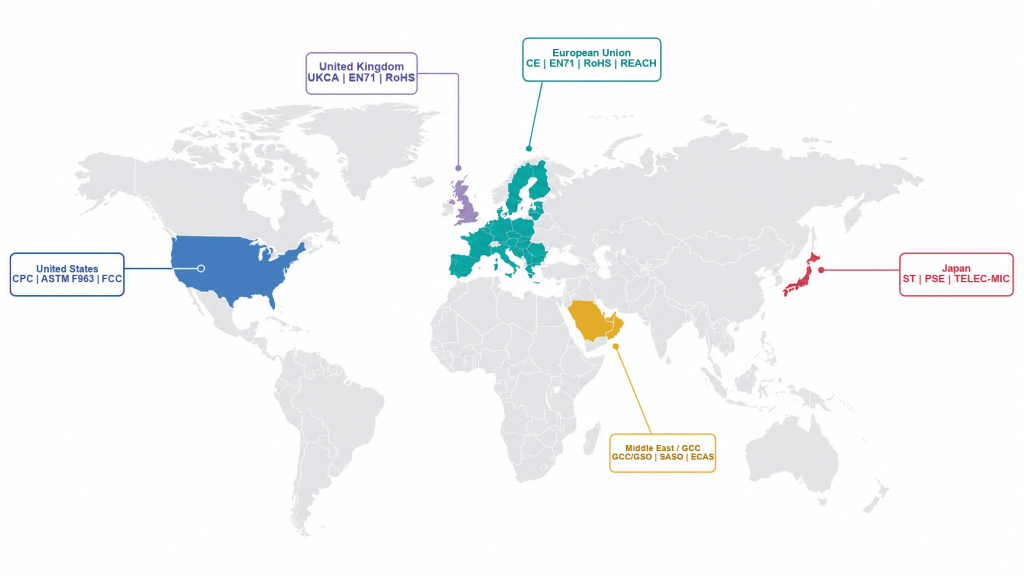RC car certification requirements for the US EU UK Japan and Middle East