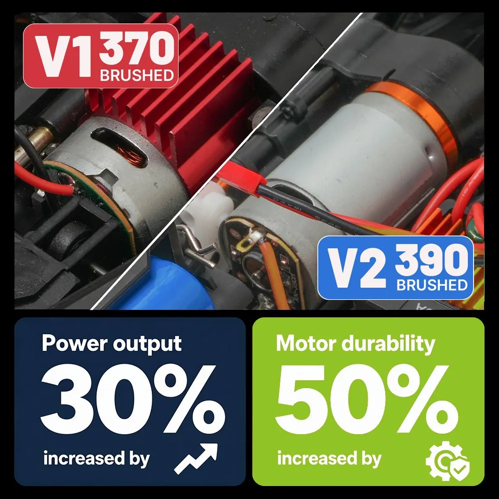 LC1201 390 brushed motor with 30 percent more power and 50 percent longer life than V1